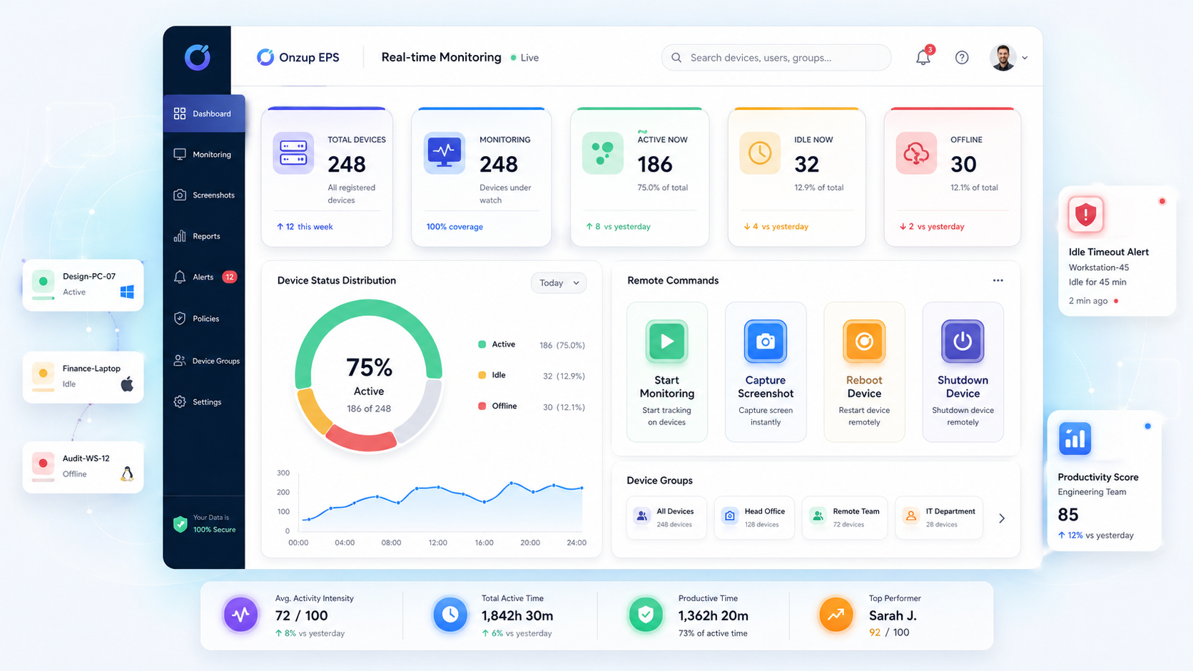 HR Productivity Visibility & Workforce Insights - Onzup EPS