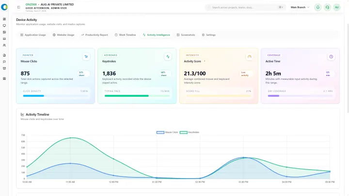 Activity Intensity Score preview