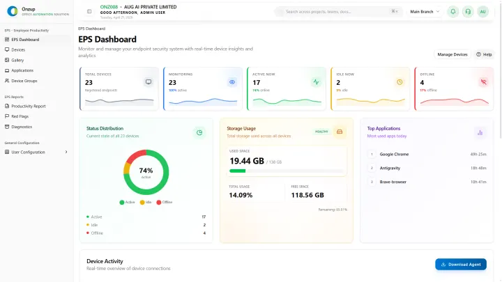 EPS Executive Dashboard — Live device status, productivity scores, and operational health