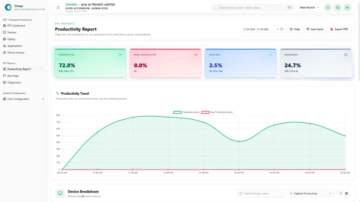 Employee Audit Software Reports: What Evidence Should Managers Keep?