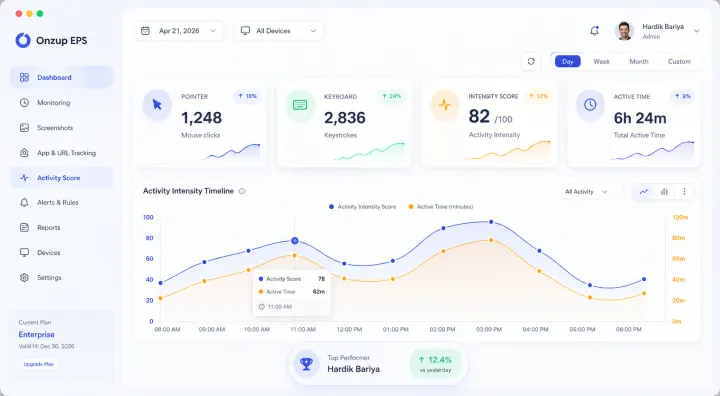 Business Owner Productivity Visibility Platform - Onzup EPS