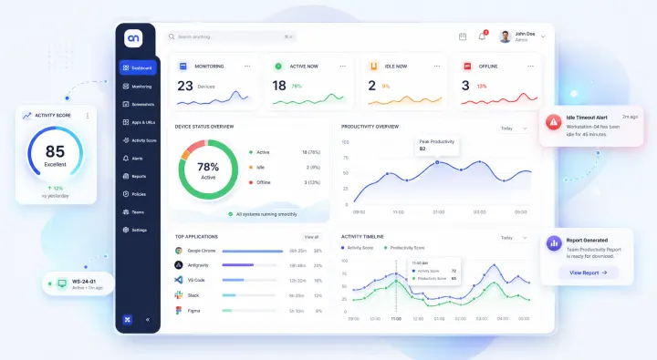 Graphic Design Team Productivity Visibility - Onzup EPS