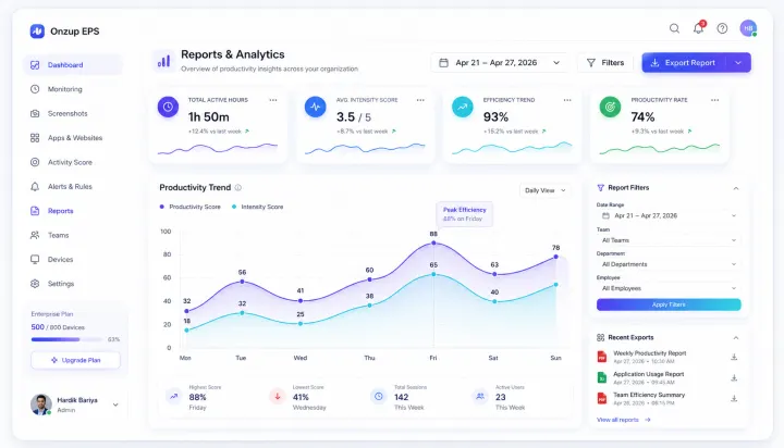 Executive Productivity Insights & Leadership Dashboard - Onzup EPS